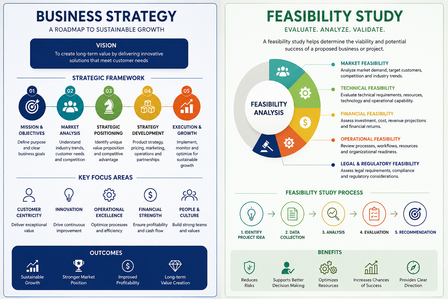 Business Strategy & Feasibility
